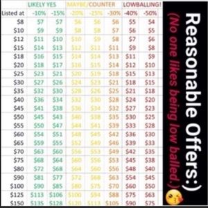 Reasonable Offers Welcome